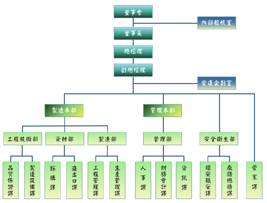艾爾斯半導體股份有限公司 組織架構